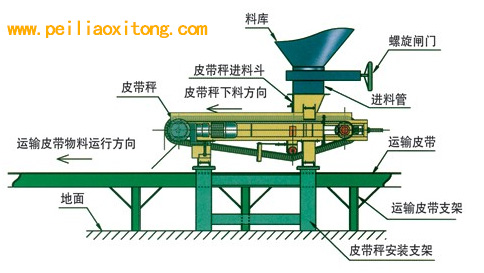 定量給料機(jī)的詳細(xì)說(shuō)明書(shū)